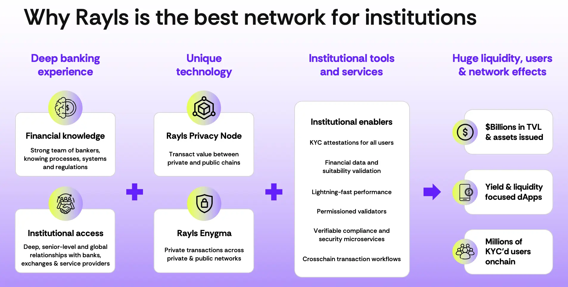Rayls解决传统金融痛点