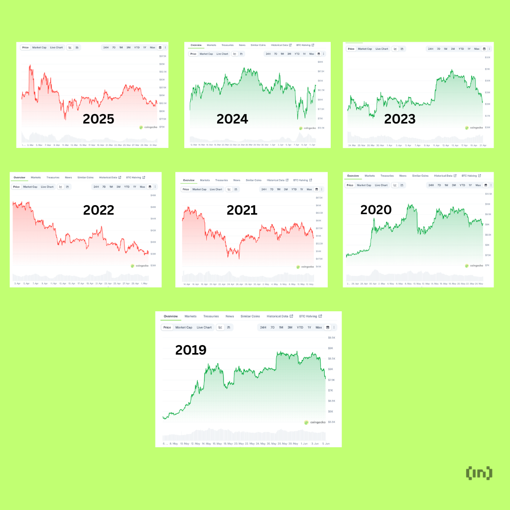 Bitcoin during Ramadan
