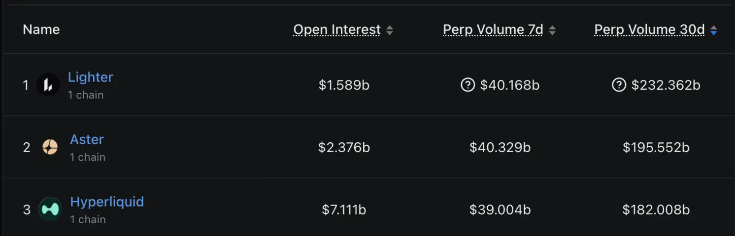 Hyperliquid pump competing products