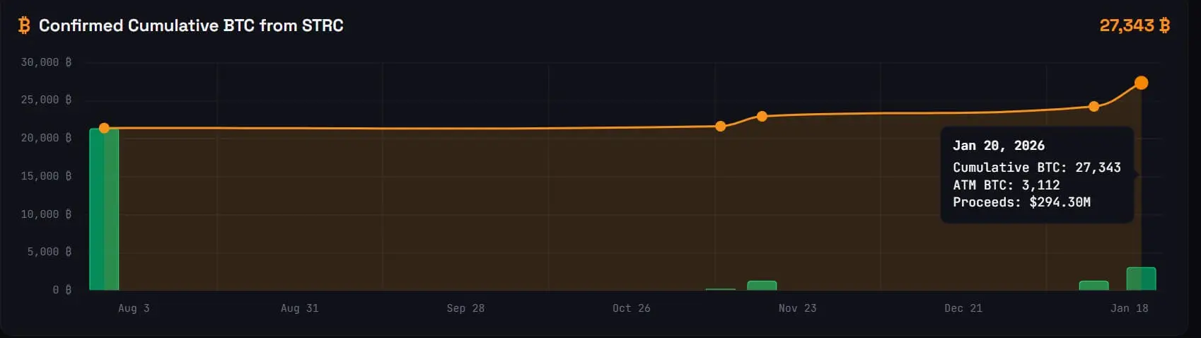 微策略STRC比特幣儲備策略