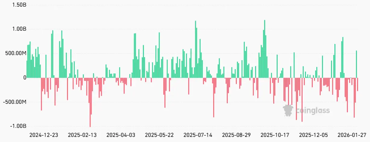 Bitcoin spot ETF daily net fund flow