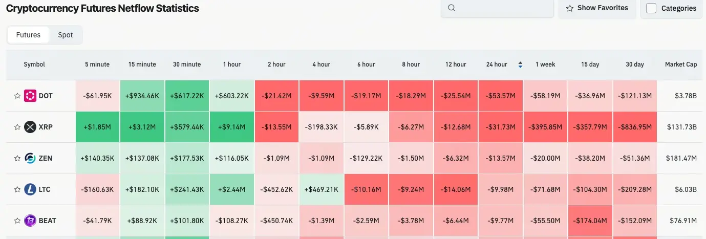 加密貨幣合約流量