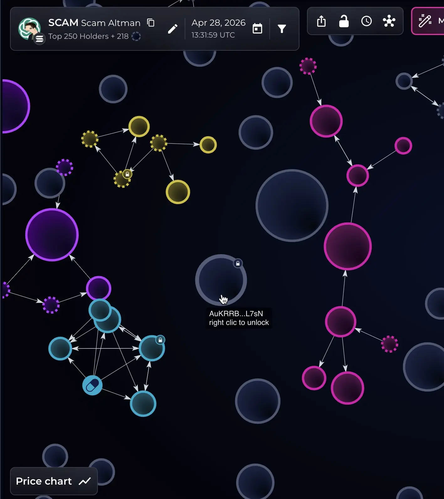 SCAM代幣地址分佈圖