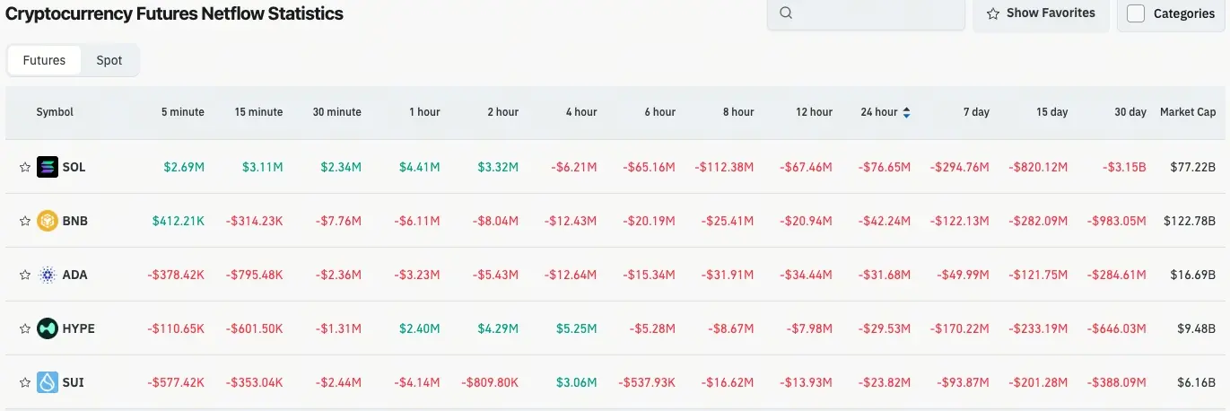 加密貨幣合約流量