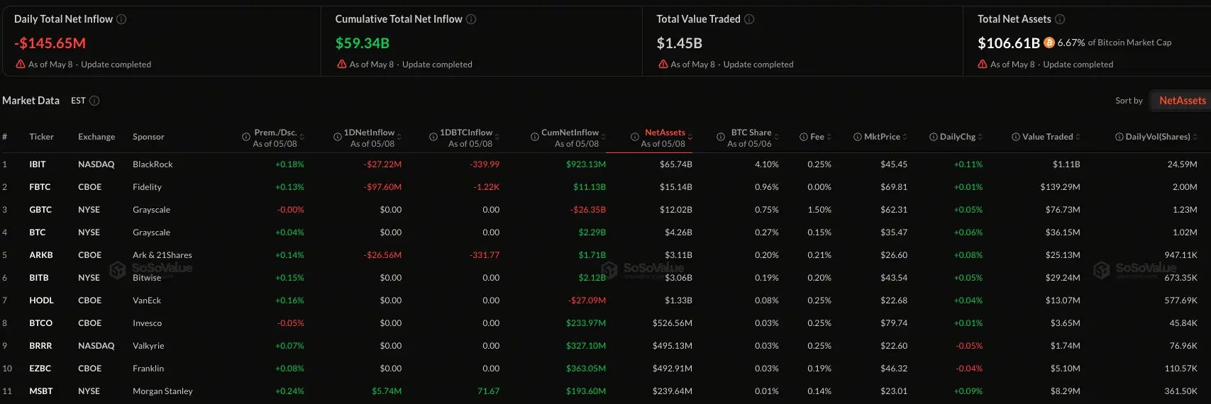 比特幣現貨ETF資金流向