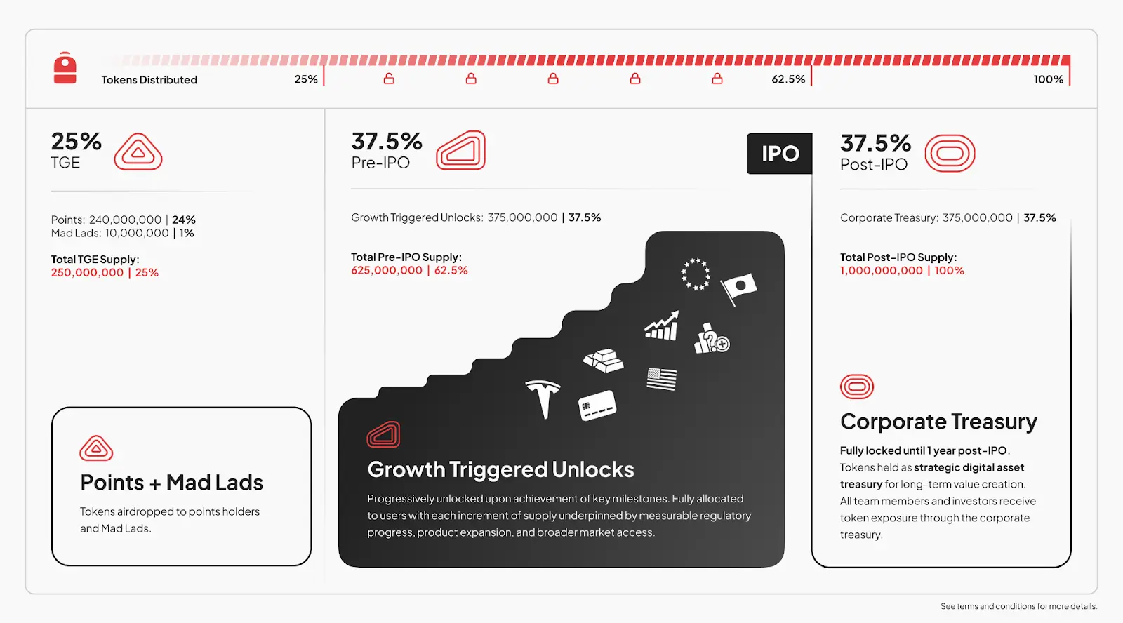 Backpack代幣質押換股權