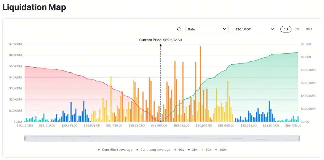 比特幣清算地圖