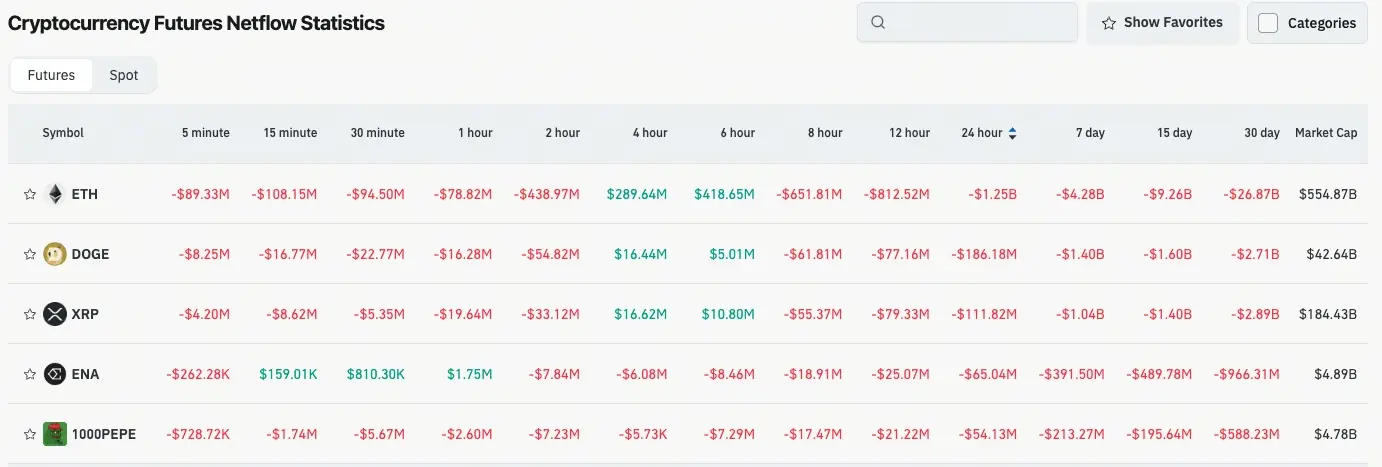 Gráfico de fluxo de futuros de criptomoedas