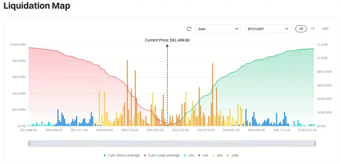 比特幣清算地圖