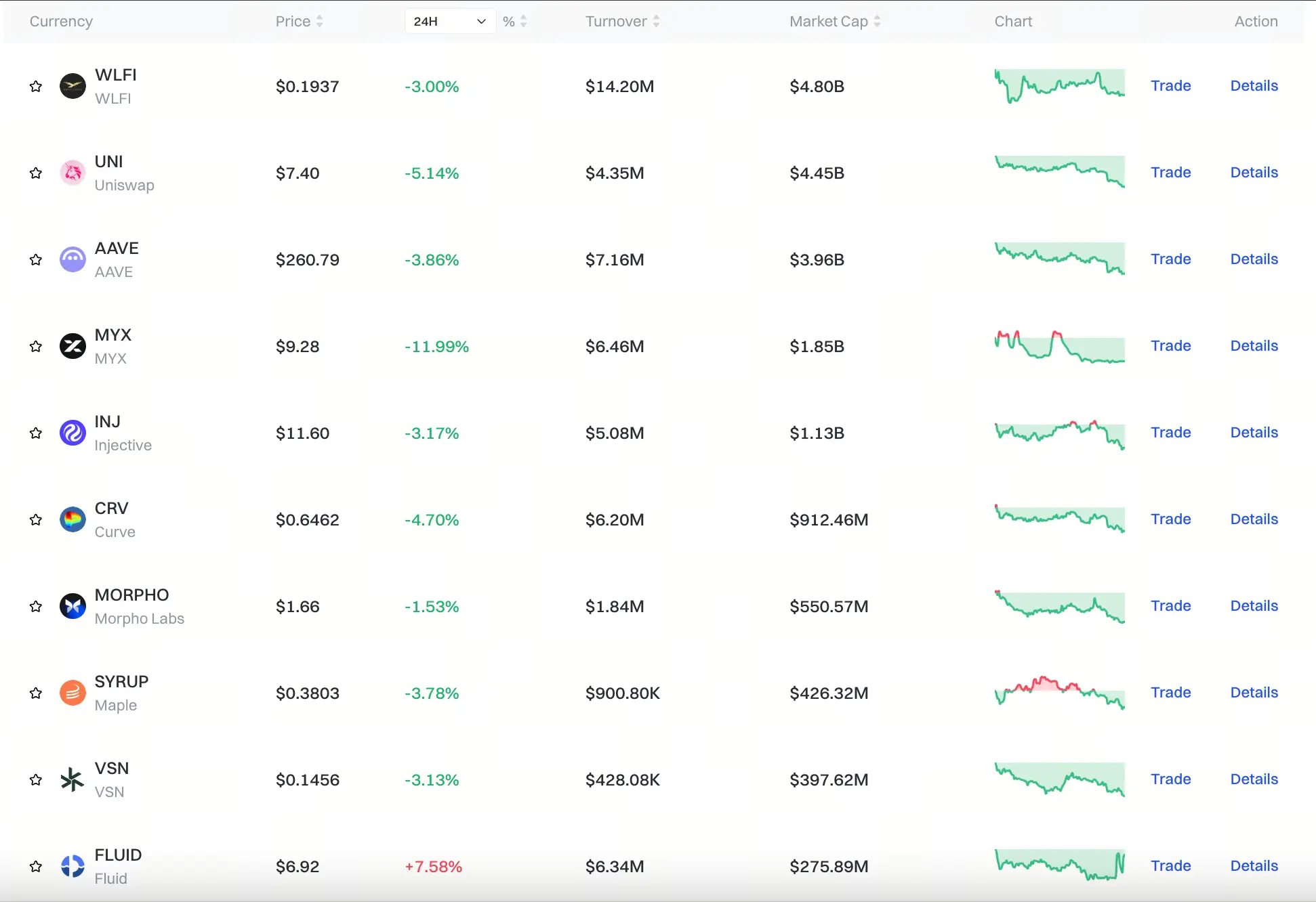 Gate Finanças Descentralizadas板块行情