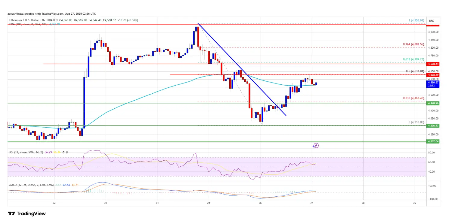 ETH indikator teknis