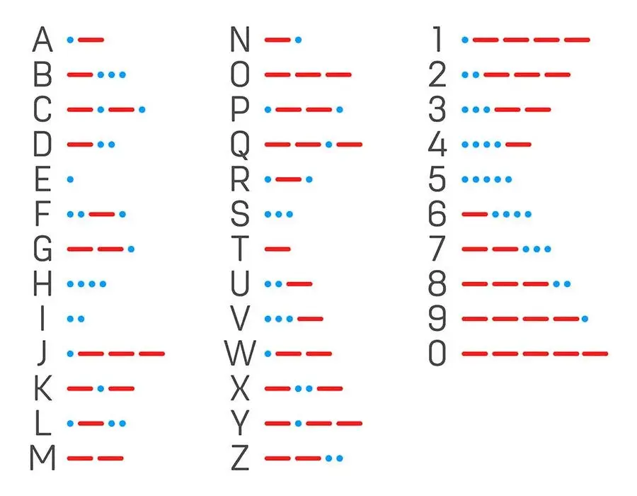 Hamster Kombat Daily Cipher