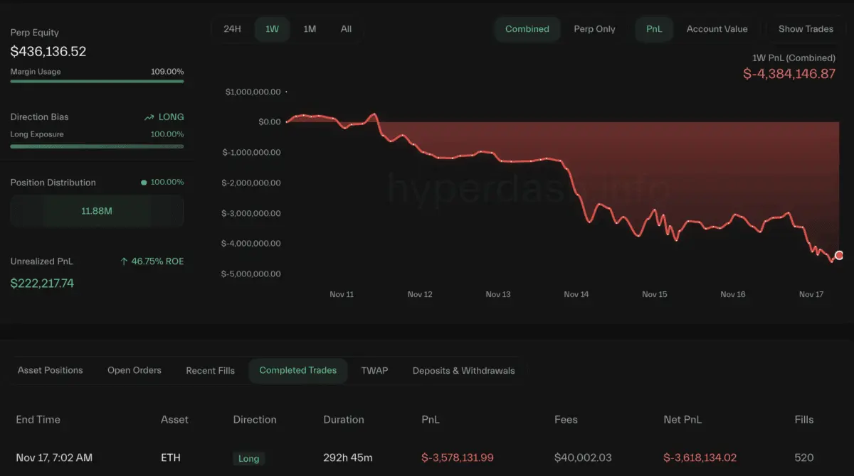 黄立成亏损440万美金