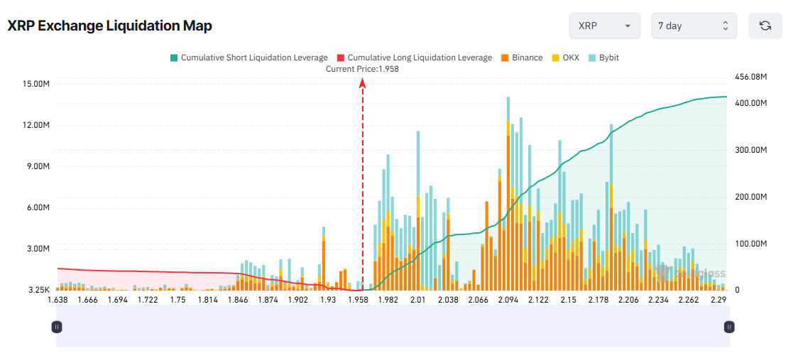 XRP交易所清算地圖