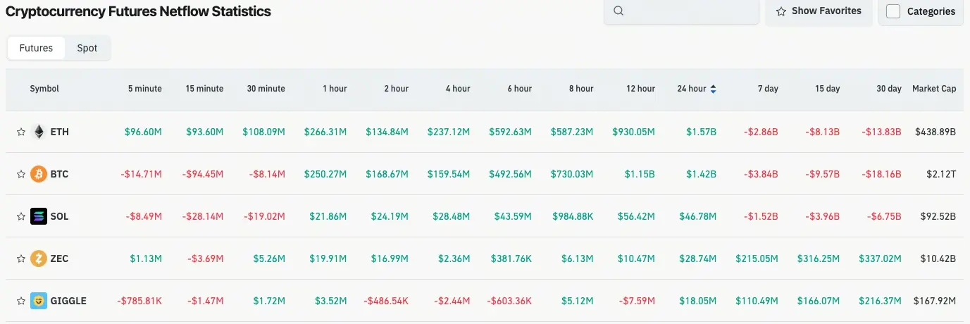 加密貨幣合約流量