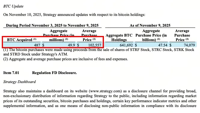 MicroStrategy увеличивает запасы биткоинов
