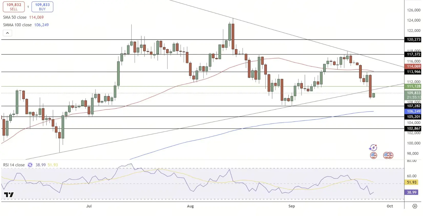 BTC价格分析