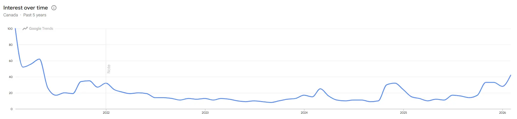 購買比特幣谷歌搜索量