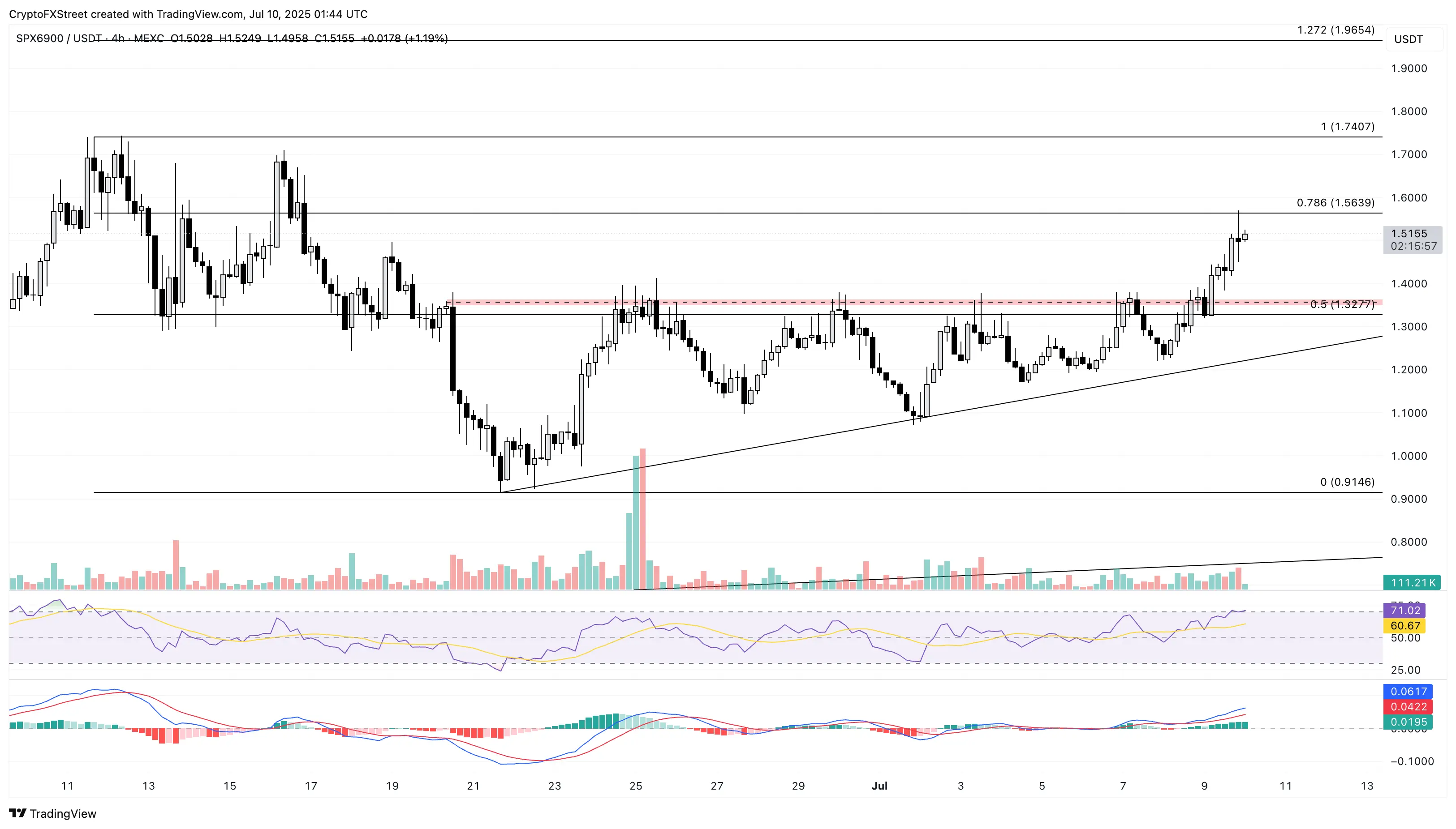今日のポンプ幅が最も大きい暗号資産の価格予測：WIF、SPX、およびXLMの人気が回復し、ビットコイ |Gate 広場のMarketWhisper