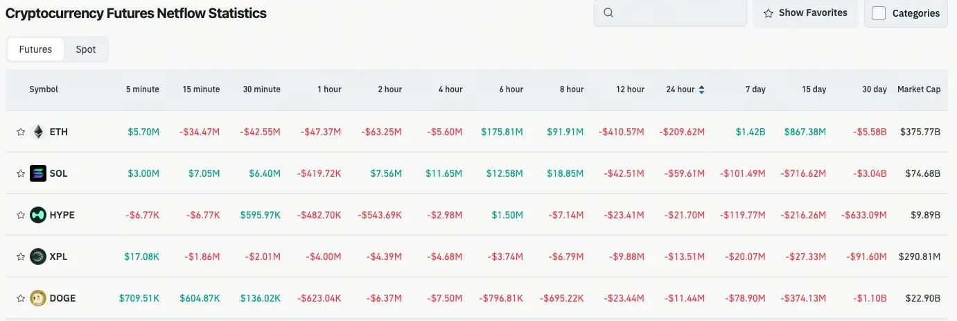 加密貨幣合約流量