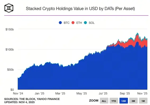 Криптоактиви резервної компанії зберігання