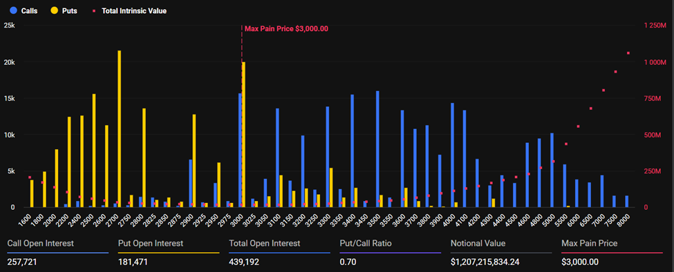 以太坊到期期權