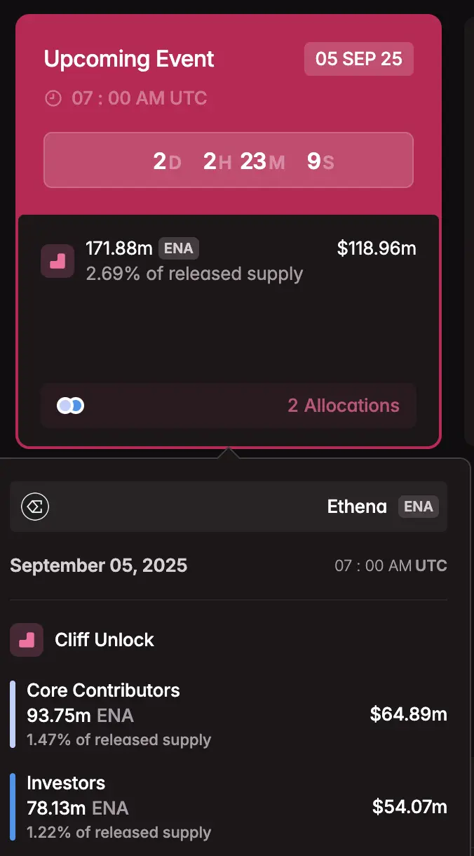 ENA Token desbloqueado