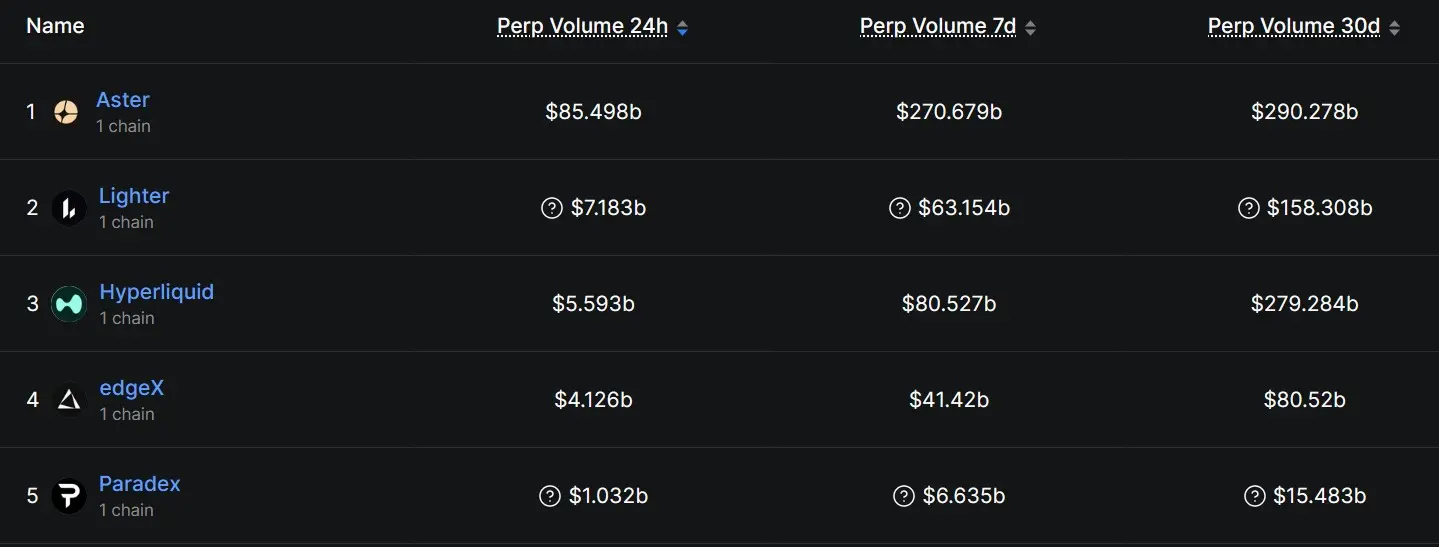 Desempenho de Mercado Sem Precedentes da Aster