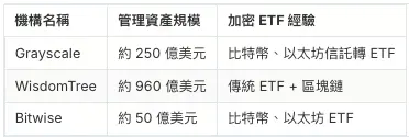 申請機構陣容強大