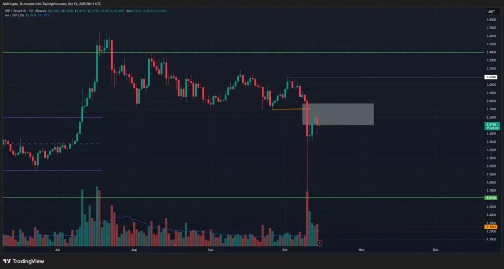 XRP/USDT 走勢圖