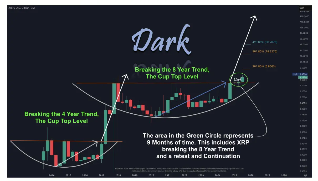 Analisis Harga XRP