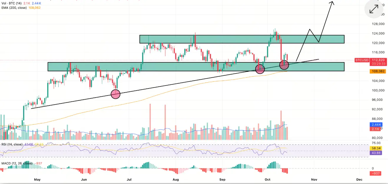 BTC preço previsão