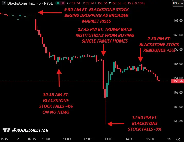黑石集團為何一天內蒸發170億