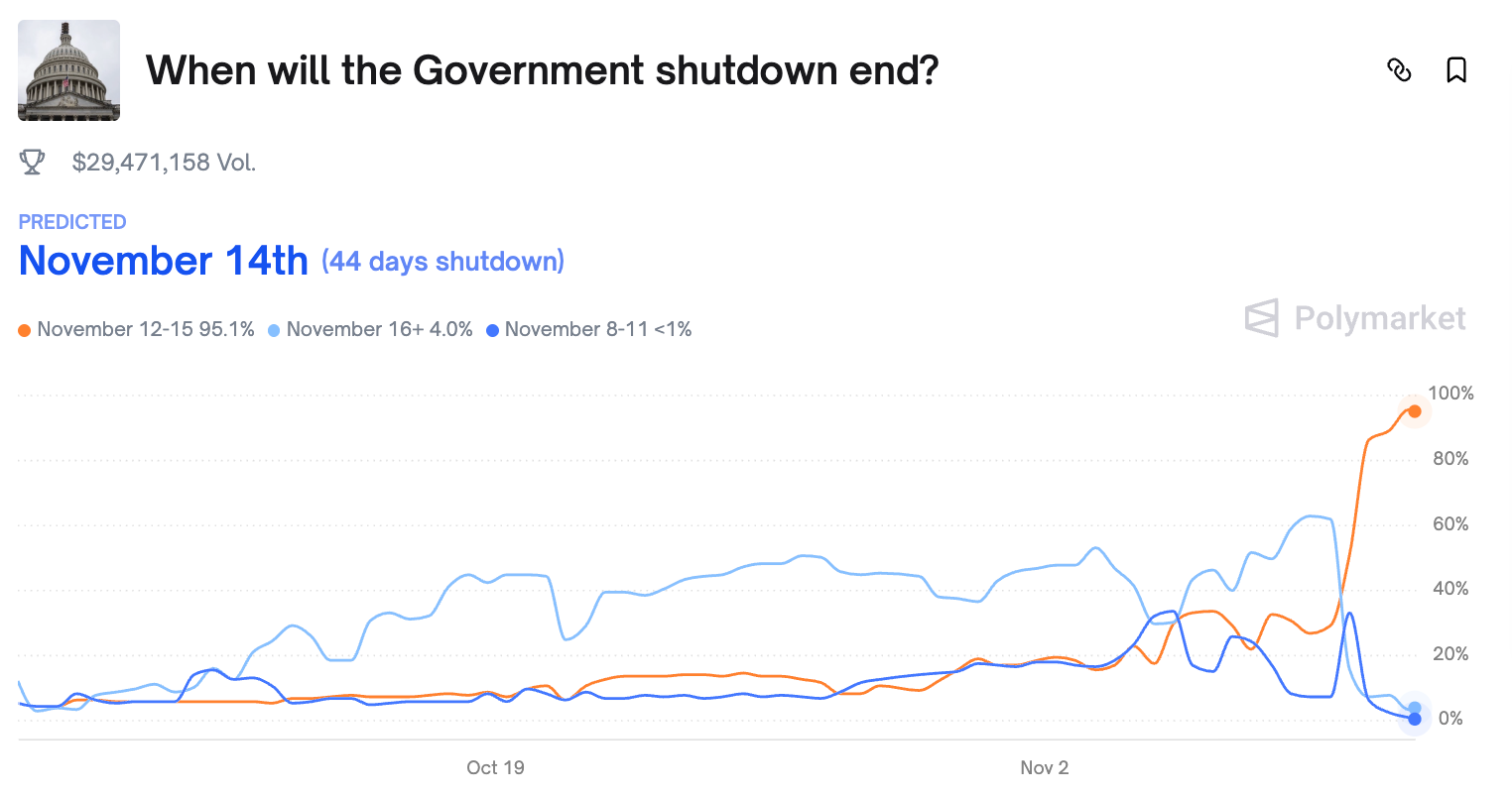 Завершение закрытия правительства