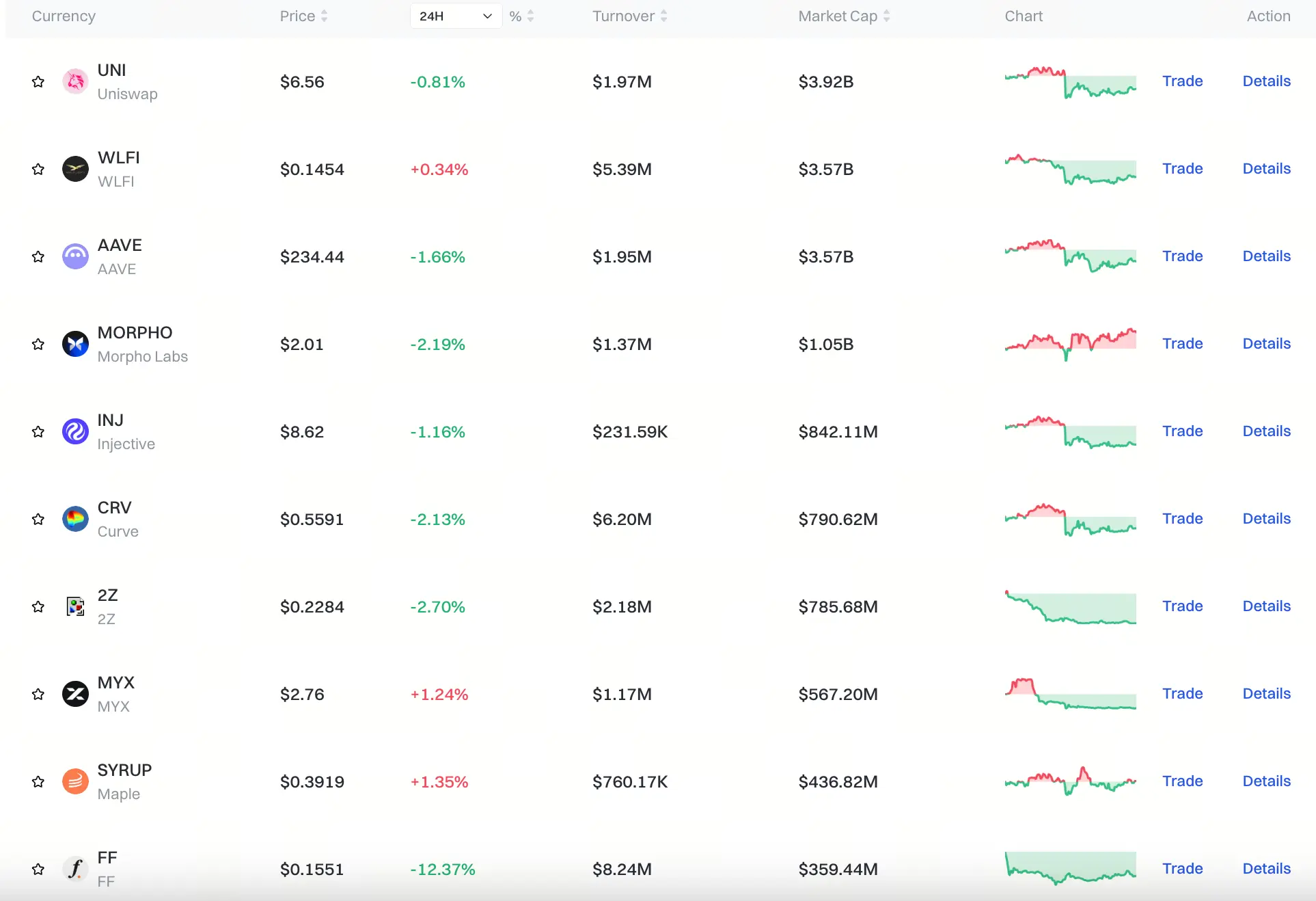 Gate Finanças Descentralizadas板块行情