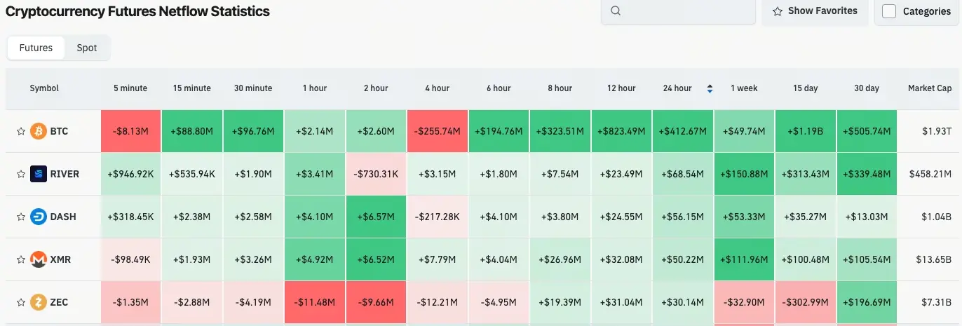 加密貨幣合約流量