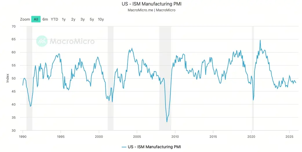 PMI