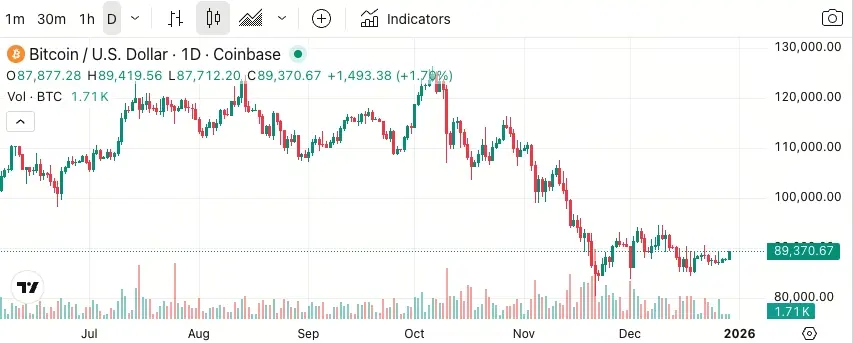 比特幣價格走勢