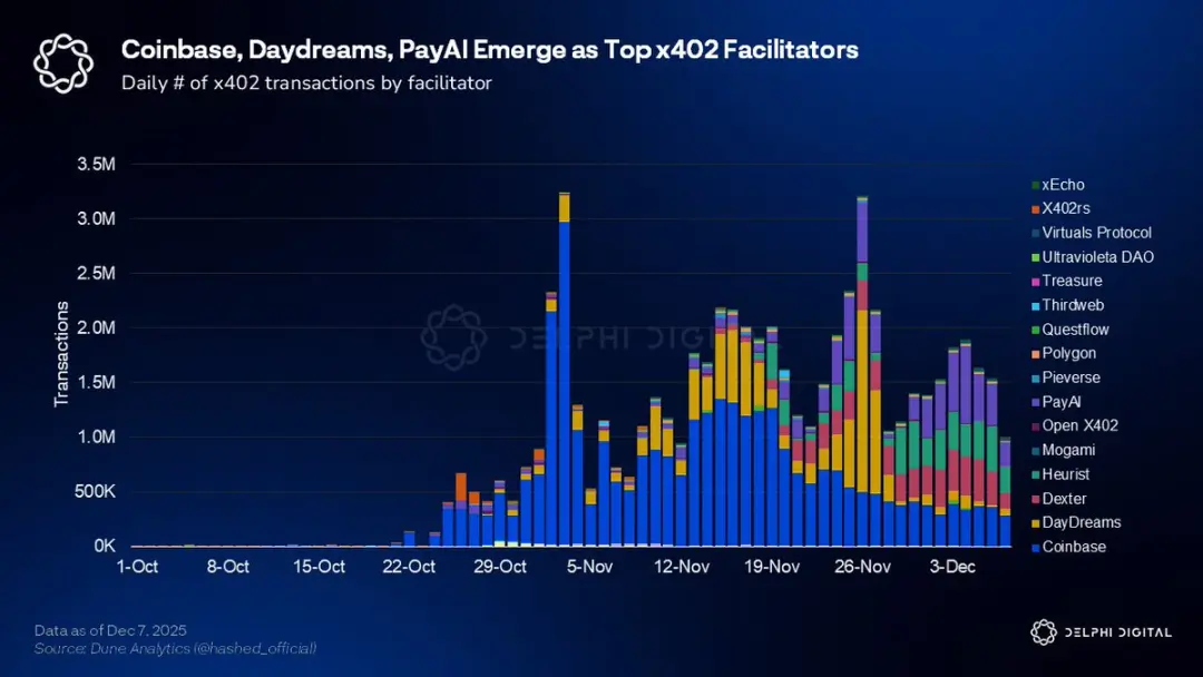 AI代理自主交易