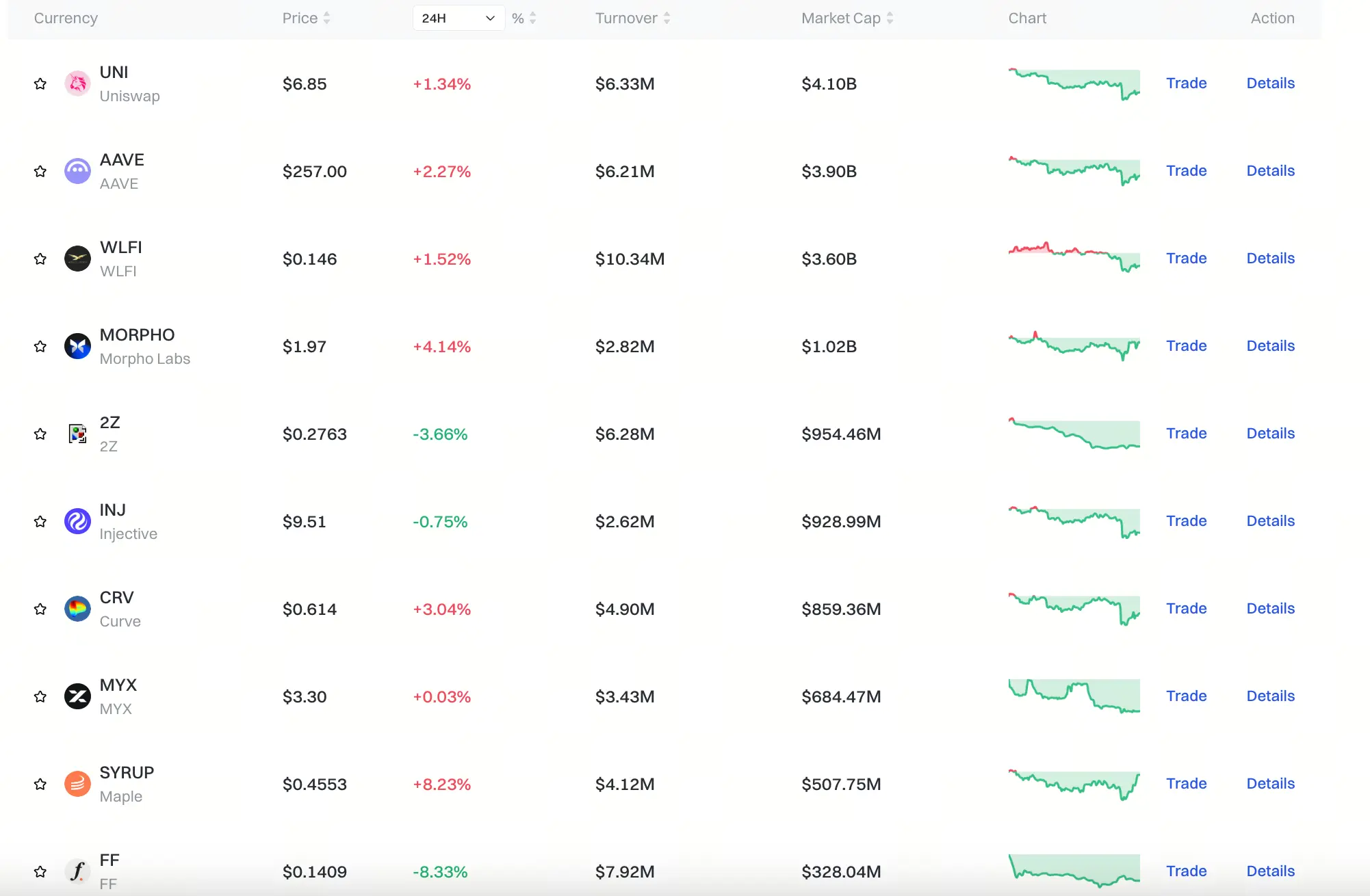 Gate Finance décentralisée zone行情