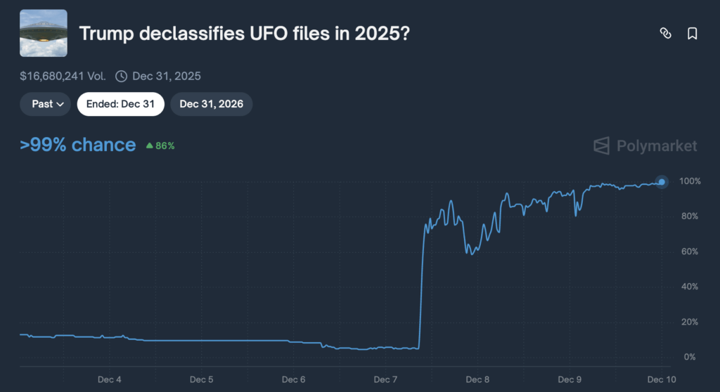 Polymarket巨鯨操縱投票