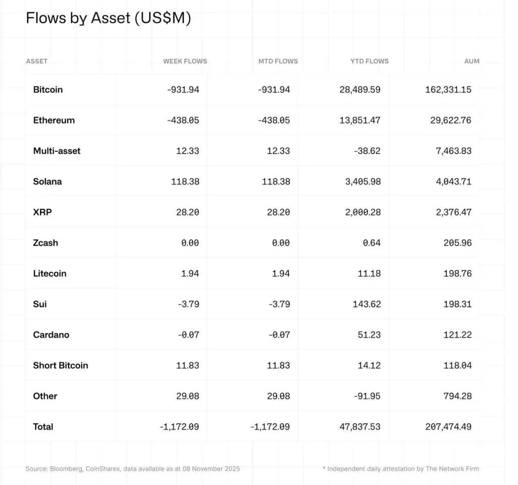 Fluxo de ETFs de Bitcoin
