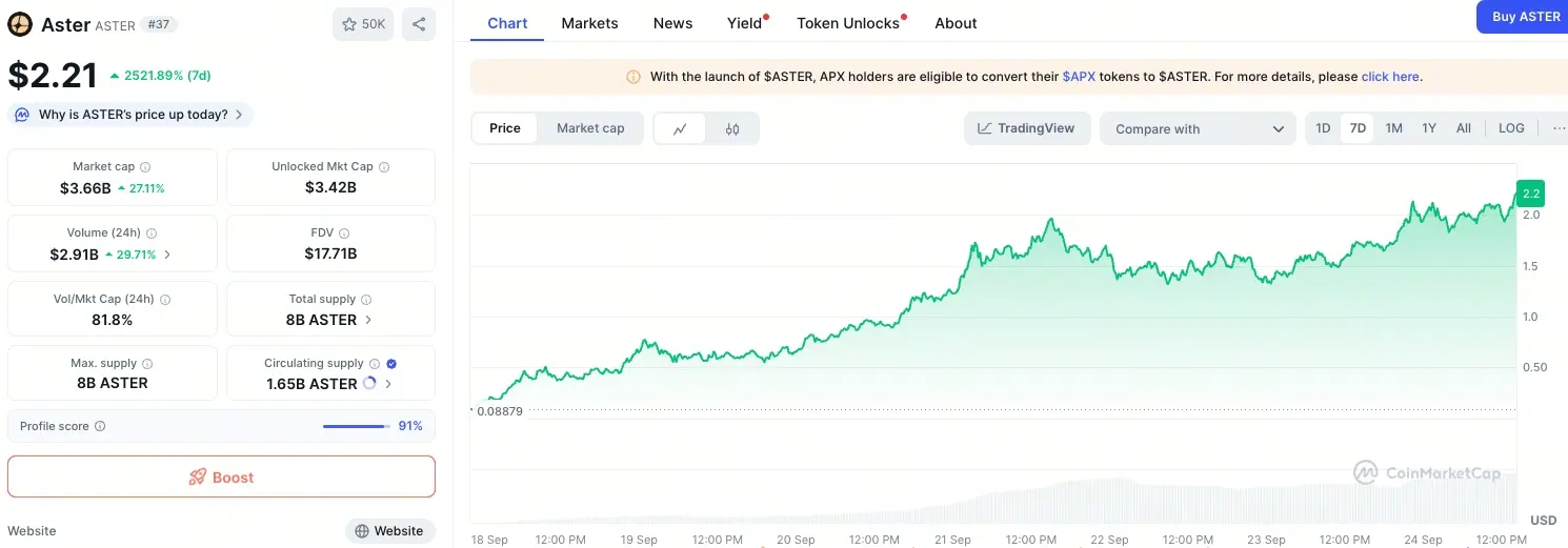 ASTER/USDT 七日走勢圖