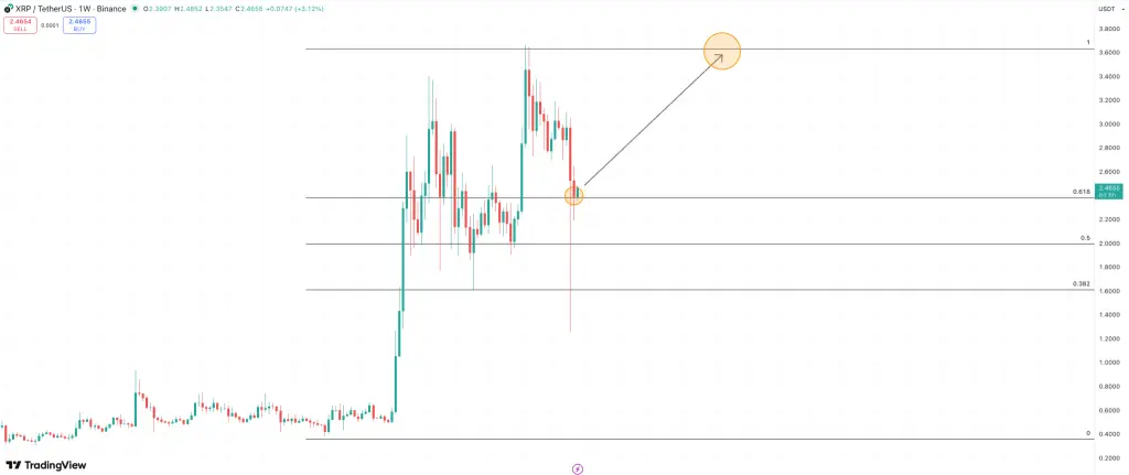 XRP/USDT gráfico semanal