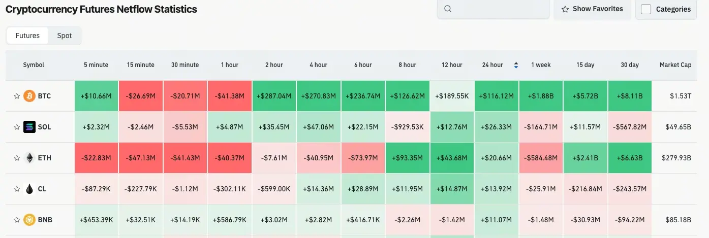 加密貨幣合約流量