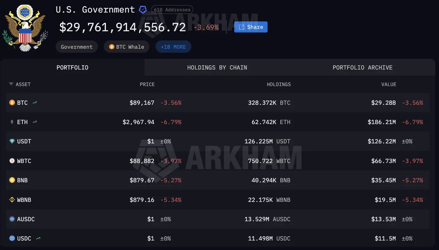 美國政府比特幣錢包