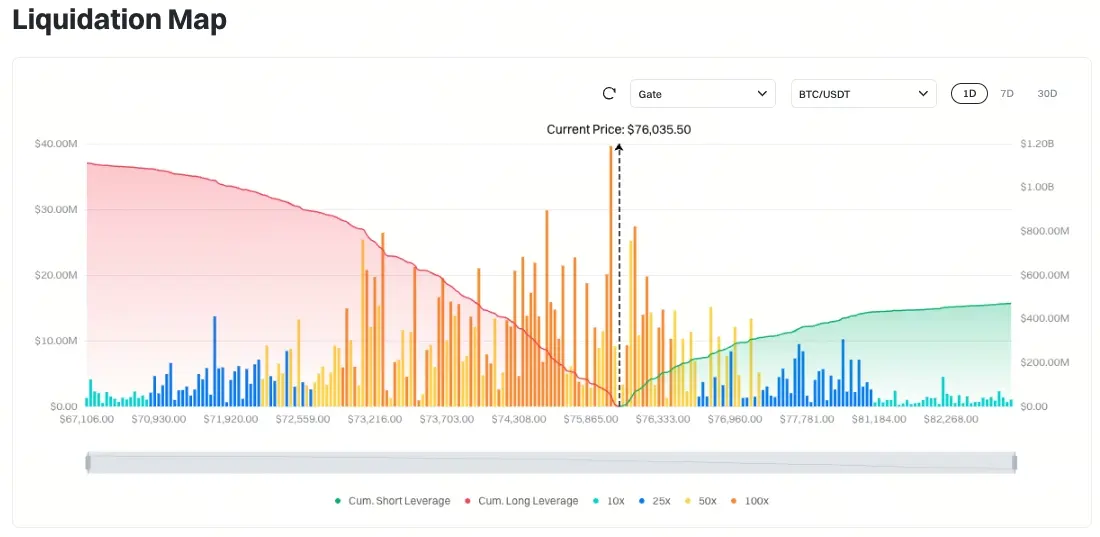 比特幣清算地圖