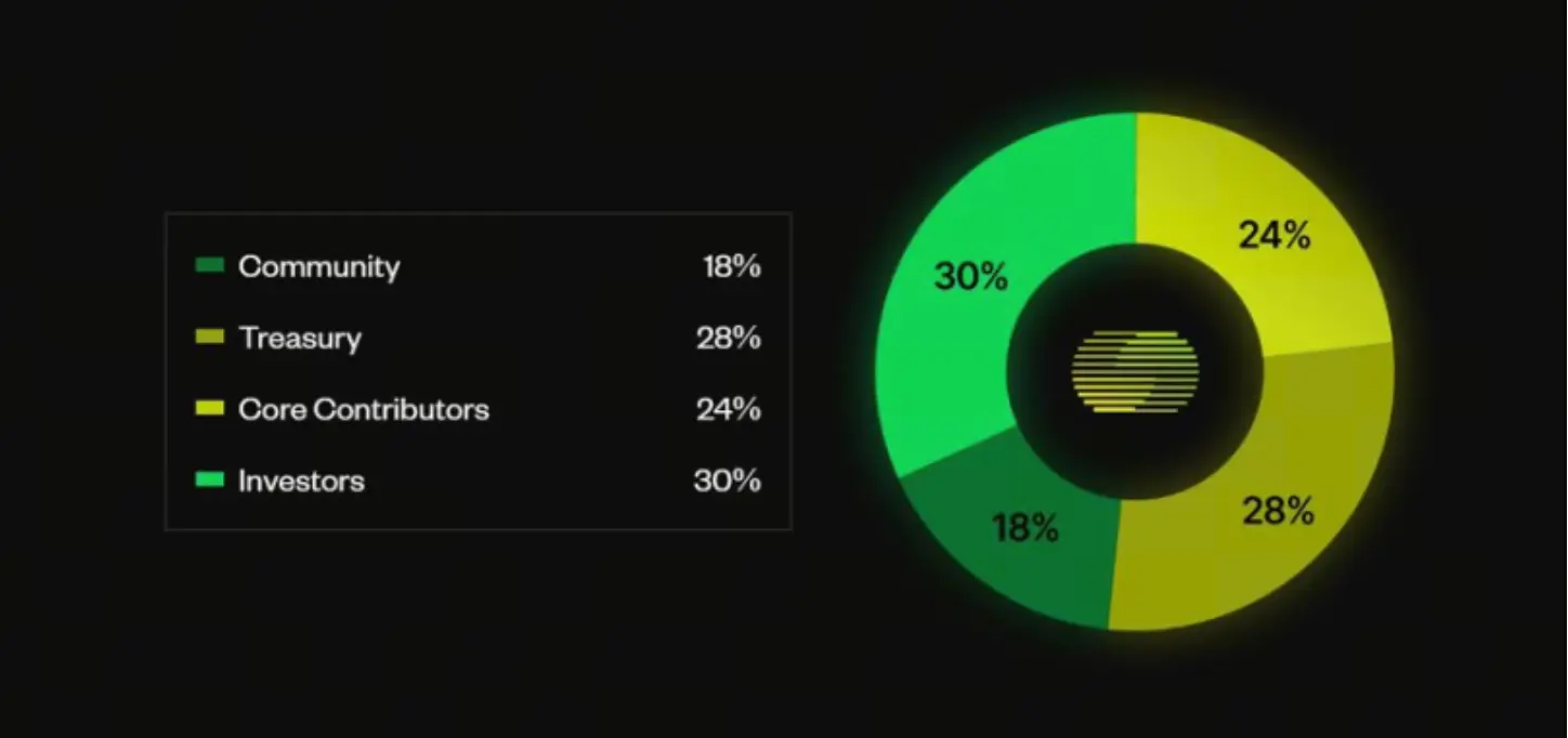 THQ代币经济模型