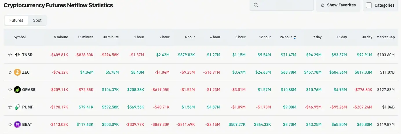 криптовалютные контрактные объемы