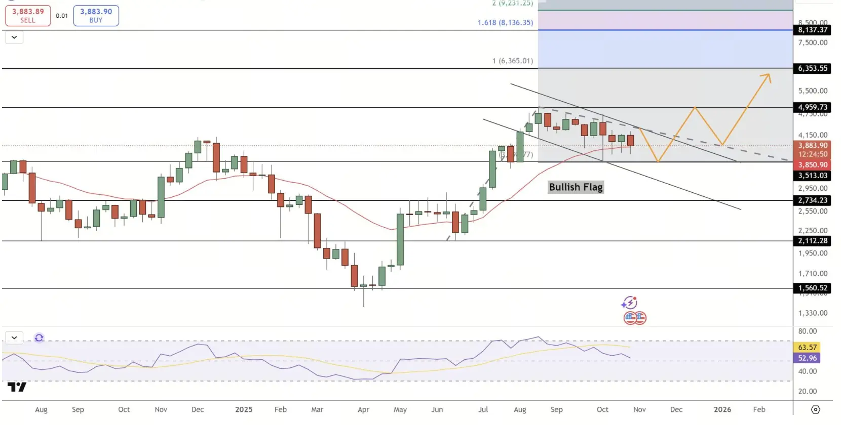 以太坊价格预测
